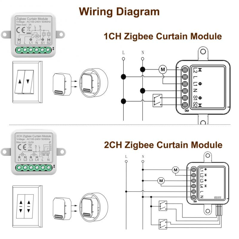 Mini elektrický motor rolety spínač 3a bezdrôtový žalúziový spínač 1/2 gangový Zigbee závesový modul diaľkové ovládanie Tuya