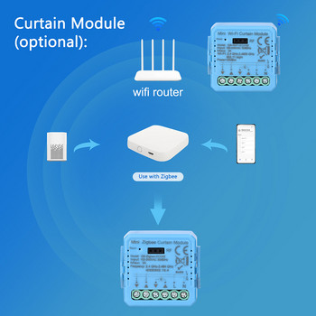 Tuya ZigBee WiFi Интелигентен превключвател за завеси Модул за ролетни щори Електрически мотор Дистанционно управление Работа с Alexa Google Home