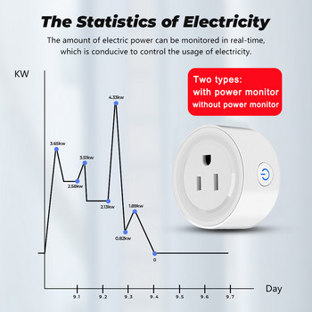 20A Tuya Smart Wifi Plug Πρίζα ασύρματου ελέγχου ΗΠΑ με λειτουργία χρονοδιακόπτη παρακολούθησης ενέργειας Λειτουργεί με την Alexa Google Home