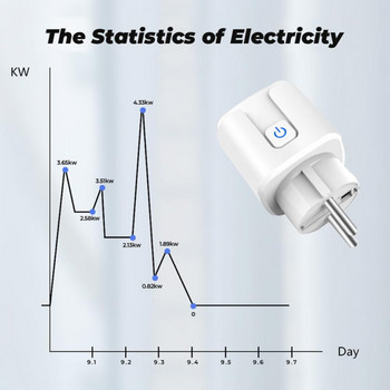 Aubess 16/20A EU Smart Socket Zigbee Smart Plug Outlet Функция за синхронизация Гласово управление Smart Life APP Дистанционно управление Интелигентни контакти