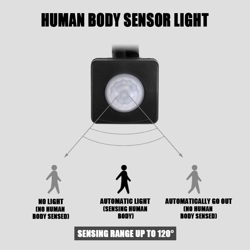 Noul senzor de mișcare PIR 85-265V, exterior, interior, pentru corpul uman, senzor infraroșu, reglabil, ultrasubțire, iluminare cu LED, iluminat de acasă