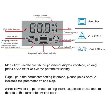 MPPT PWM соларен контролер за зареждане 10A 20A 30A 40A 50A 60A 100A 12V 24V соларен панел Регулатор на батерията Двоен USB порт LCD дисплей