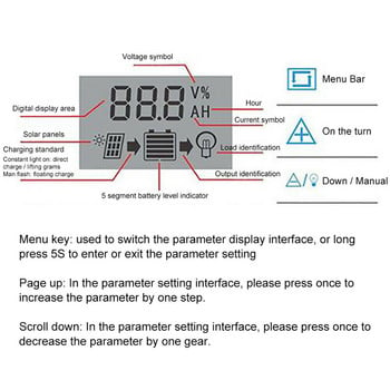 MPPT PWM Solar Charge Controller 10A 20A 30A 40A 50A 60A 100A 12V 24V Solar Panel Battery Regulator Οθόνη LCD διπλής θύρας USB