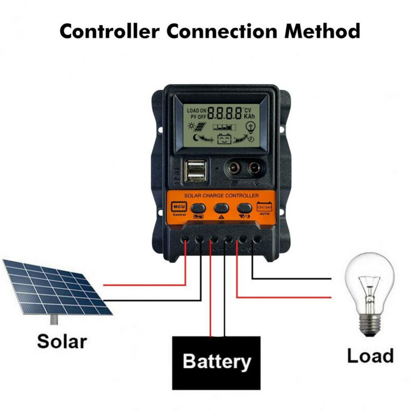 CORUI Auto Solar Charge Charge Controller 10A 20A 30A 12V 24V PWM Controller LCD kijelző Dual USB 5V Output Solar Panel Charge Regulat