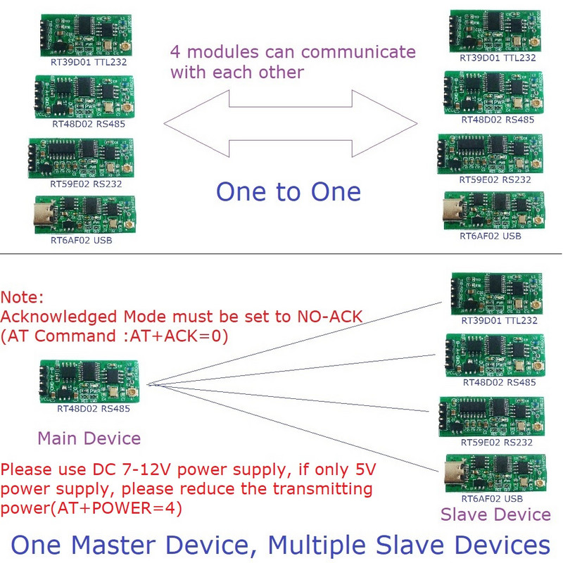 2.4G többfunkciós interfész vezeték nélküli adó-vevő TTL RS232 RS485 TYPE-C USB Arduino NodeMCU ESP8266 ESP32 Modbus RTU-hoz