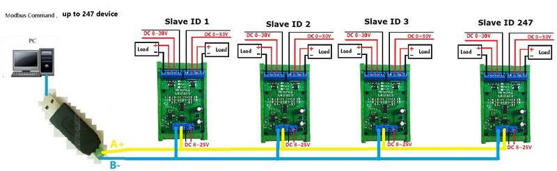 Meranie napäťového signálu 0-30V 1A 2A 5A Modul zberu prúdu 3 v 1 RS485 Modbus RTU Doska meračov prúdu a napätia