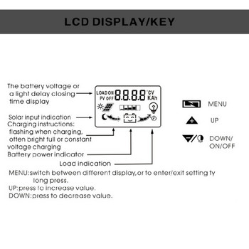 Διπλός ελεγκτής ηλιακής φόρτισης USB DC Current 12V 24V 10A 20A 30A LCD Οθόνη Solar Panel PWM Charger Controller Battery Regulator