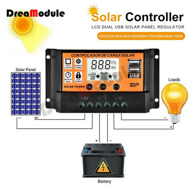 100A Solar Charge Controller Solar Panel Controller 12V/24V Ρυθμιζόμενη οθόνη LCD Ρυθμιστής μπαταρίας ηλιακού πάνελ με θύρα USB
