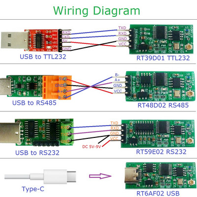 2.4G TTL RS232 RS485 TYPE-C USB UART трансивър за Arduiuo за Wifi NodeMCU ESP8266 PC принтер Modbus RTU PLC реле