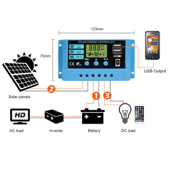 Ελεγκτής ηλιακής φόρτισης PWM PWM Αυτόματος ρυθμιστής ηλιακής τάσης με ρυθμιζόμενη οθόνη LCD πολλαπλών λειτουργιών Auto Solar Panel