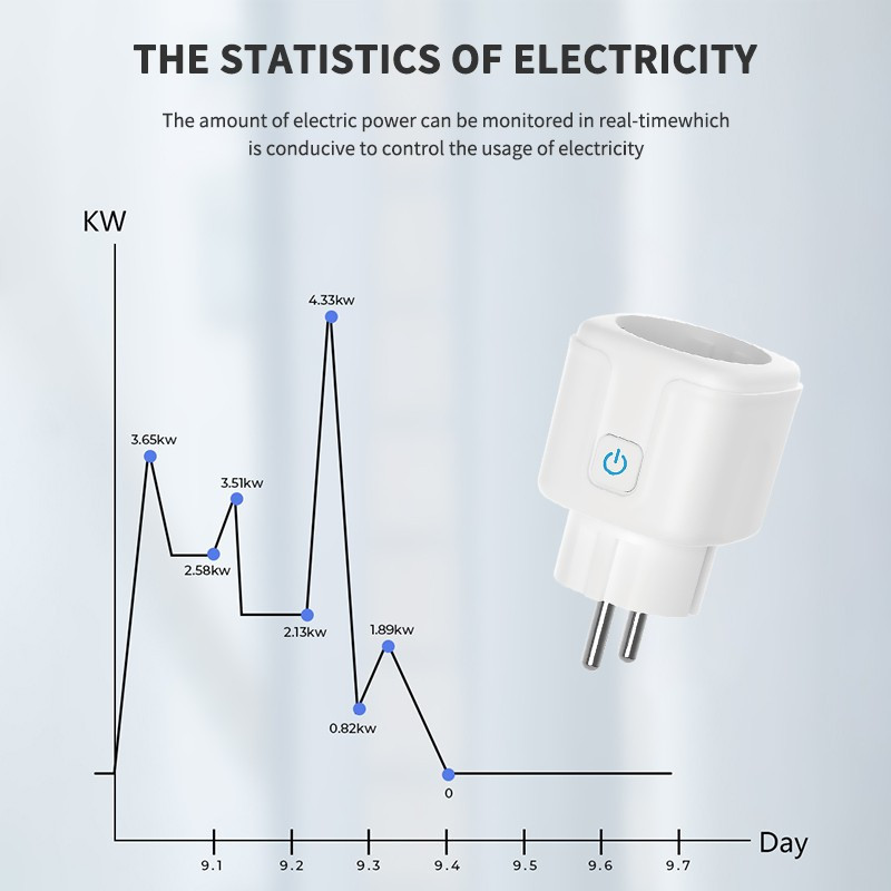 Tuya Zigbee Smart Socket EU Plug 16A Outlet Adapter Power Monitor Wireless Diaľkové ovládanie Funguje s Google Home Alexa Alice