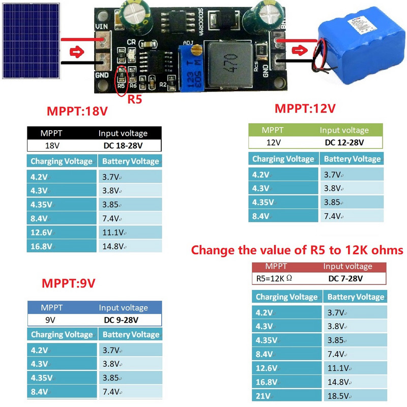 MPPT vezérlő 1A 3.2V 3.7V 3.8V 7.4V 11.1V 14.8V lítium akkumulátortöltő modul 9V 12V 18V napelemekhez