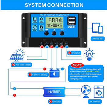 Соларен контролер 30A 20A 10A Соларен регулатор 12V/24V PWM зарядно устройство за батерии Автоматичен LCD соларен регулатор с двоен USB 5V изход