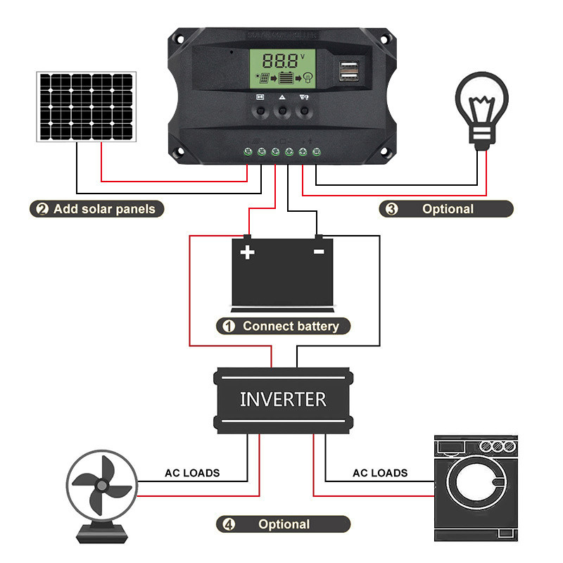 Regulátor solárnych panelov 12V 24V 10A 20A 30A 40A MPPT solárny regulátor nabíjania s dvojitým USB 5V solárnym regulátorom s LCD displejom
