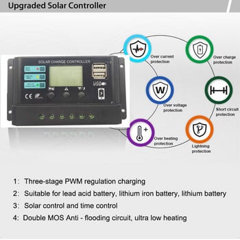 10A/20A/30A Ρυθμιστής μπαταρίας ηλιακού πάνελ Ελεγκτής φόρτισης ηλιακού πάνελ διπλής θύρας USB Πλαστικό για μπαταρία φωσφορικού σιδήρου λιθίου