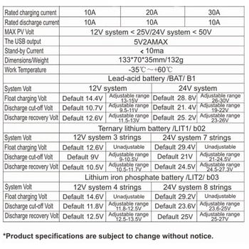 10A/20A/30A регулатор на батерията на соларния панел Двоен USB порт Контролер за зареждане на слънчевия панел Пластмаса за литиево-желязо-фосфатна батерия