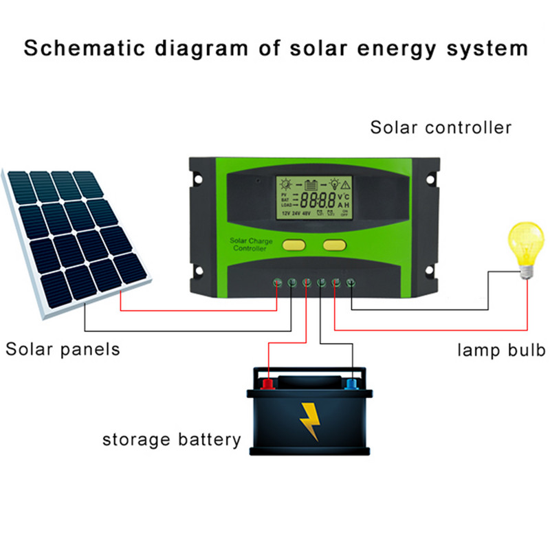 Regulator de încărcare solar 20A 30A Regulator inteligent multifuncțional cu port USB dublu și afișaj LCD PWM Controler 12V/24V