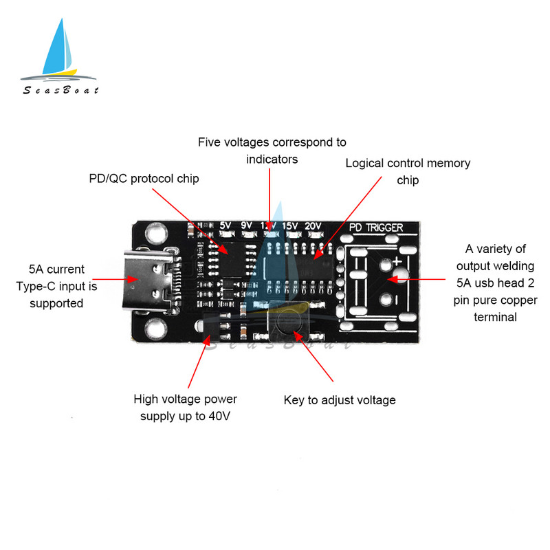 Tip C Intrare USB Curent ridicat 5A PD/QC/FCP/AFC Placă momeală Modul USB Boost 5V/9V/12V/20V 100W Declanșator de încărcare rapidă