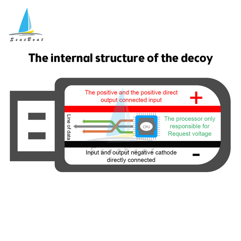 Tip C Intrare USB Curent ridicat 5A PD/QC/FCP/AFC Placă momeală Modul USB Boost 5V/9V/12V/20V 100W Declanșator de încărcare rapidă