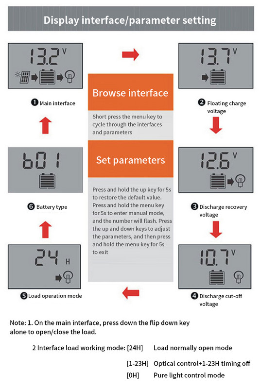 10A 20A 30A PWM solárny regulátor nabíjania 12V 24V regulátor s LCD displejom duálne nabíjanie cez USB solárny panel ovládanie nabíjania batérie