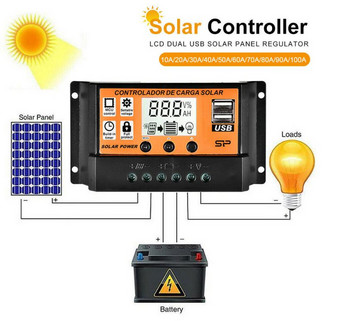 Контролер за слънчево зареждане Контролер за слънчеви панели LCD екран Дисплей 12V/24V MPPT/PWM Управление на светлината Управление на забавяне Умен дом