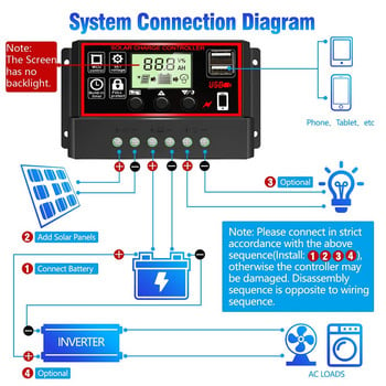 30A 20A 10A ηλιακός ρυθμιστής 12v mppt 24v pwm ηλιακός ελεγκτής φόρτισης φορτιστής ηλιακού πάνελ ρυθμιστής μπαταρίας 5v Έξοδος DC