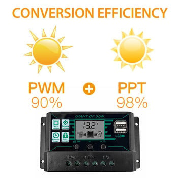 MPPT/PWM Solar Charge Controller 12V 24V Solar Panel Battery Regulator 2 Θύρα USB Οθόνη LCD 10A 20A 30A 40A 50A 60A 100A