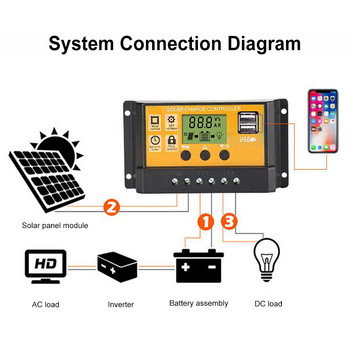 100A Solar Charge Controller 12V/24V Solar Panel Battery Regulator με οθόνη LCD Ελεγκτής φόρτισης διπλής θύρας USB