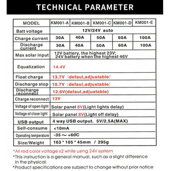 12V/24V MPPT Ελεγκτής ηλιακής φόρτισης Οθόνη LCD 30A/40A/50A Ρυθμιστής ηλιακού πάνελ φωτοβολταϊκών πλαισίων Ρυθμιστής παραγωγής