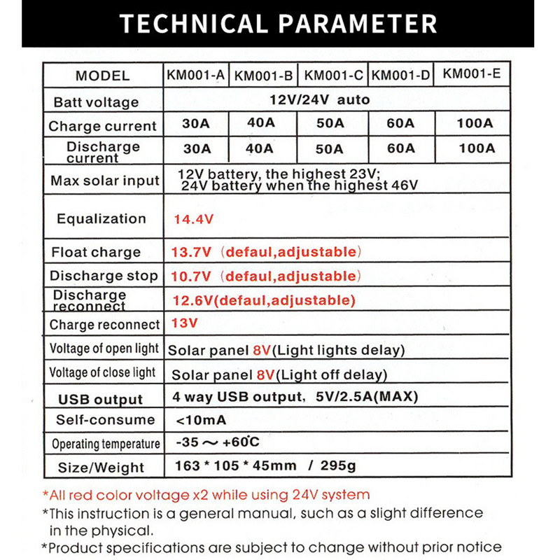 12V/24V MPPT solárny regulátor nabíjania s LCD displejom 30A/40A/50A, regulátor solárnych panelov, regulátor výroby fotovoltaických panelov