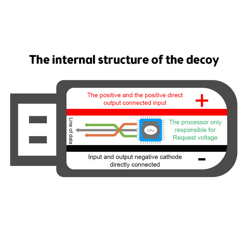 5-20V 100W PD/QC Placă de declanșare Momeală 5V 9V 12V 15V 20V Ieșire PD 2.0 3.0 QC FCP AFC Adaptor declanșare cablu Conexiune Det sondare