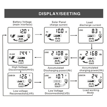 12V/24V LCD слънчев контролер с автоматична идентификация Двоен USB изход Фотоволтаичен контролер за захранване 3-степенно управление на зареждането
