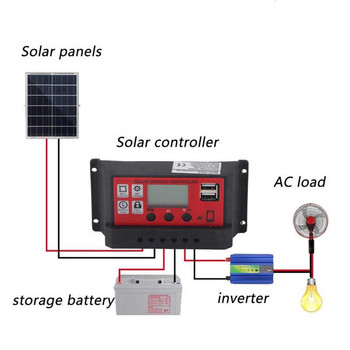Контролер за соларен панел Контролер за слънчево зареждане Защита от свръхток за мобилен телефон