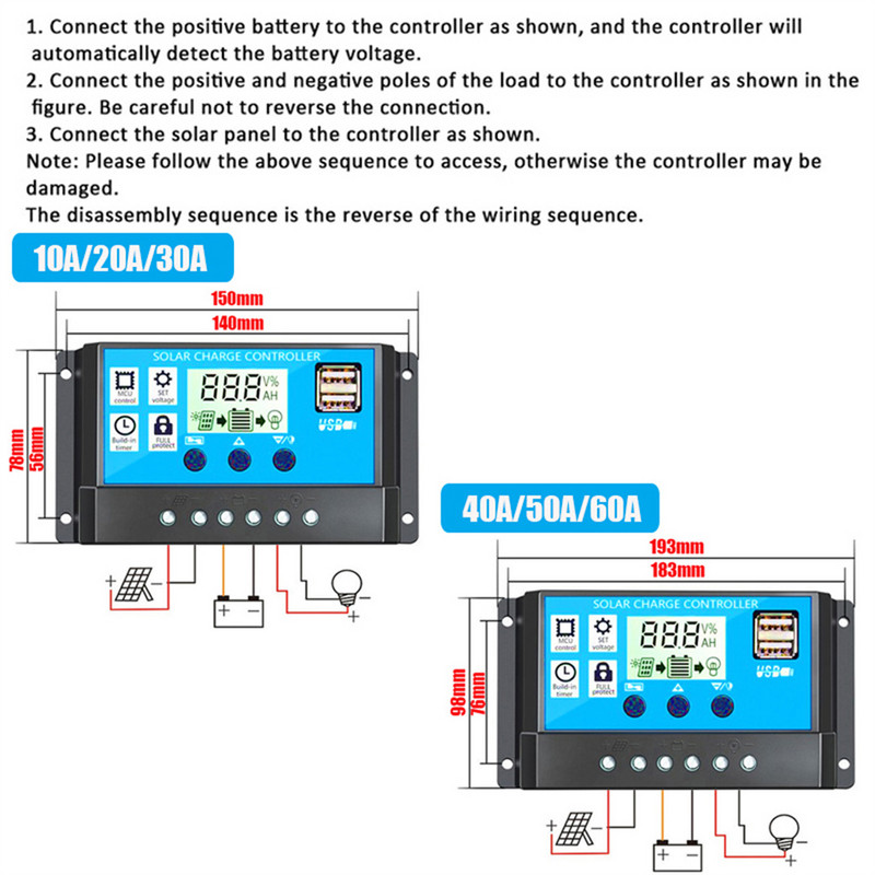 Nabíjačka batérií s dvojitým USB výstupom, fotovoltický regulátor výroby energie z ABS plastu pre rodinnú priemyselnú dielňu pre solárny systém