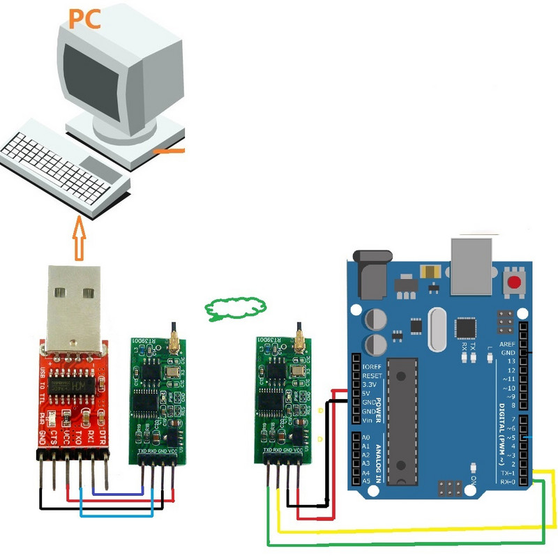 2.4G TTL bezdrôtový vysielací/prijímací modul pre Arduino Raspberry Pi UNO MEGA2560 DUE
