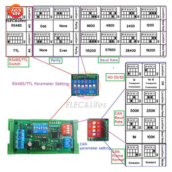 DC 12V CAN4A02 CAN 2.0 CAN σε RS485 RS232 RS422 CANBUS Serial Protocal Converter 2-way Transparent Data Transmission Module