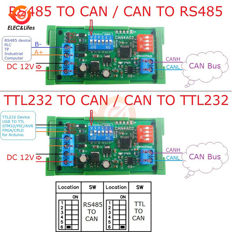DC 12V CAN4A02 CAN 2.0 CAN na RS485 RS232 RS422 CANBUS sériový protokolový prevodník obojsmerný transparentný modul prenosu dát