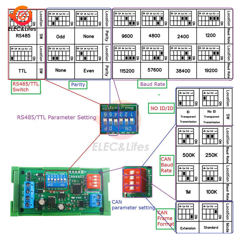 DC 12V CAN4A02 CAN 2.0 CAN na RS485 RS232 RS422 CANBUS sériový protokolový prevodník obojsmerný transparentný modul prenosu dát