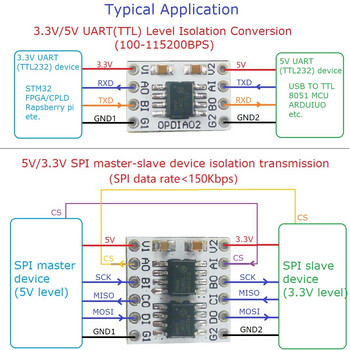 Digital Isolators TTL LvTTL Level Converter Module DC 3.3V 5V 2/4/8Ch 3000Vrms 150Kbps for Arduino UNO MEGA Raspberry pico w