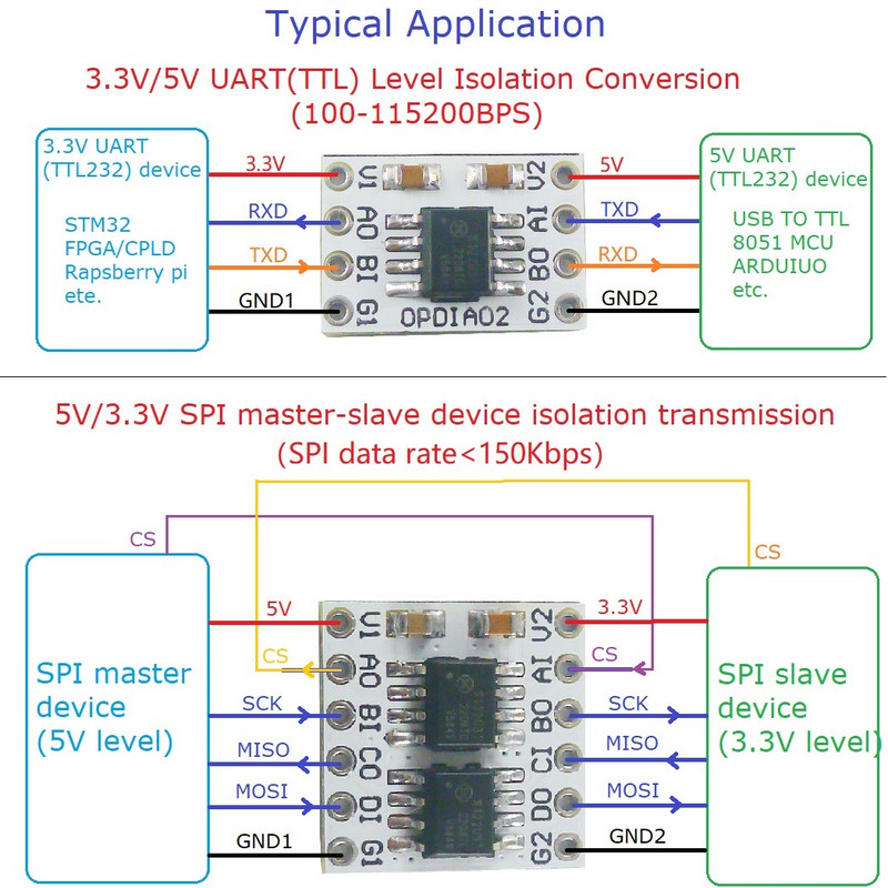 Digitálne izolátory TTL LvTTL prevodník úrovní DC 3,3 V 5 V 2/4/8 kanálov 3000 Vrms 150 kbps pre Arduino UNO MEGA Raspberry Pi Pico W