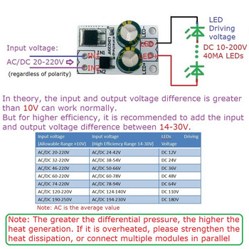 AC/DC 20-220V до DC 12V 24V 36V 48V 64V 72V 80V 40MA Линеен постоянен ток LED драйверен модул за флуоресцентна таванна лампа