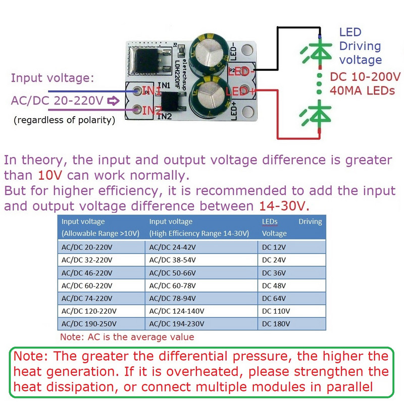 AC/DC 20-220V - DC 12V 24V 36V 48V 64V 72V 80V 40MA Lineáris állandó áram LED meghajtó modul fluoreszkáló mennyezeti lámpákhoz