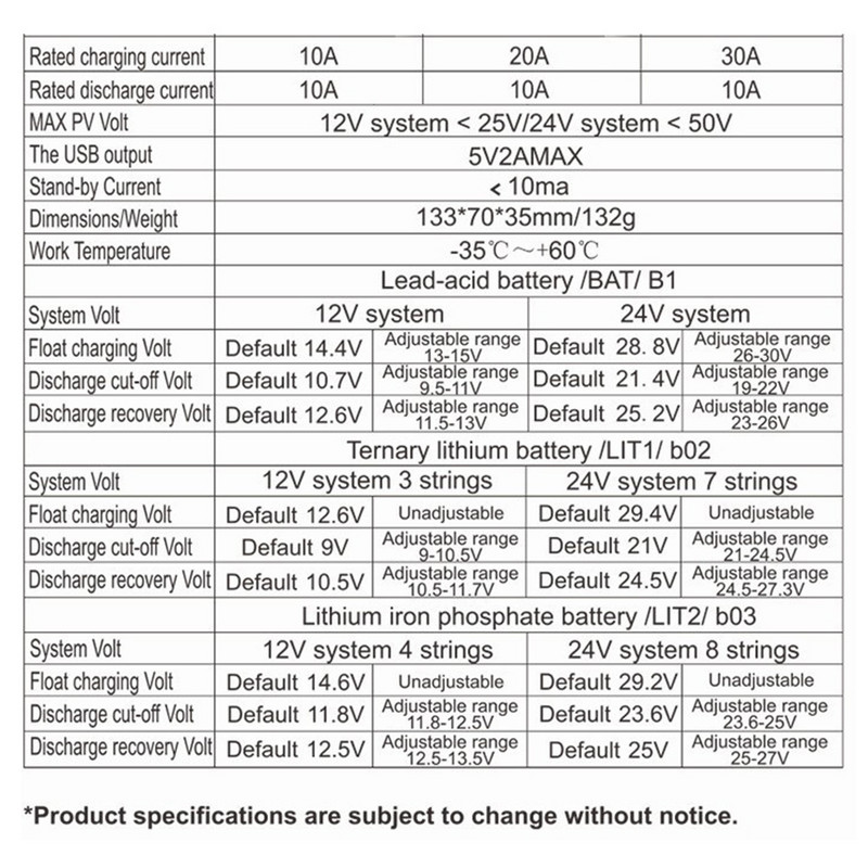 Controler solar 12V 24V cu cap de conectare Controler de încărcare solară 10/20/30A Controlere de energie solară pentru baterie fier-litiu