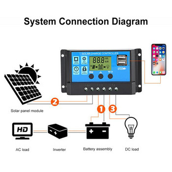 UYANGG 2022 SALE Solar Controller 30A 20A 10A 12V/24V LCD Display Voltage Solar Regulator PWM φορτιστής μπαταρίας Διπλή έξοδος USB 5V