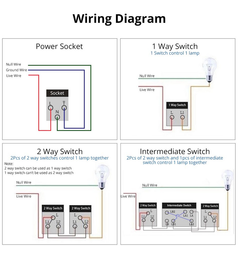 20A Brazilia Priză de perete USB Tomada&Type C Presostat de alimentare Plastic temperat/Sticlă Poziție panou Priză Jack Priză Acasă Birou