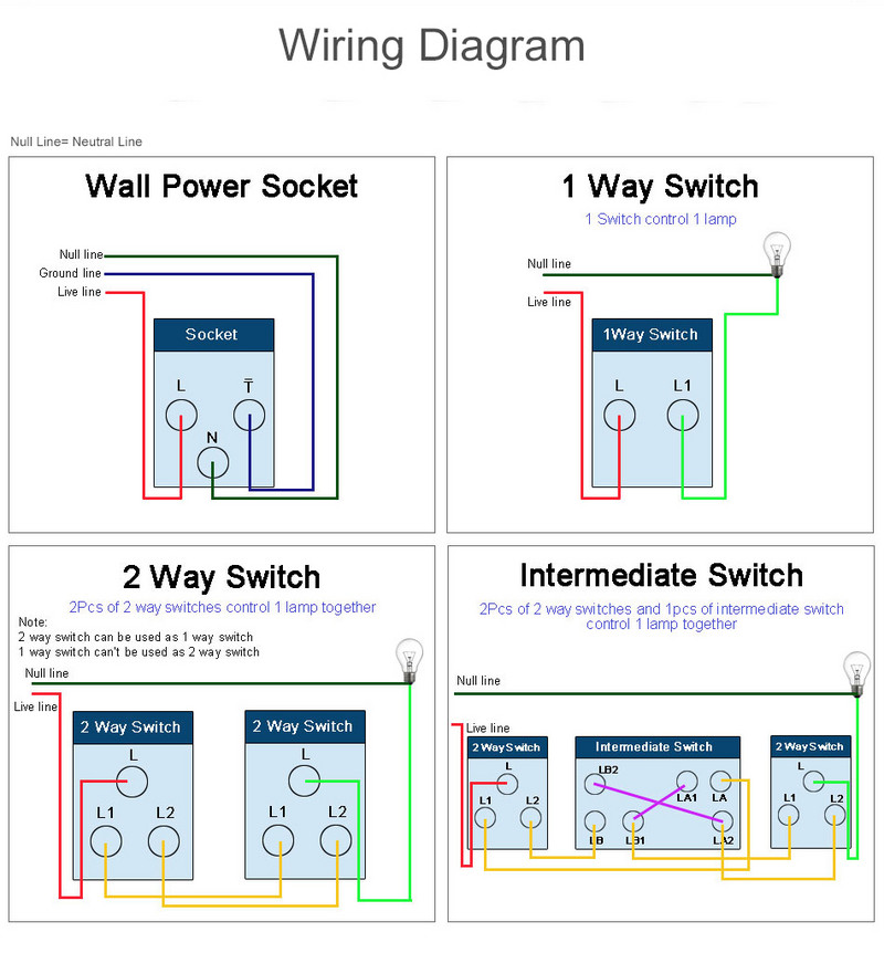 EU konnektor csatlakozó földelt üveglap 16A EU szabvány elektromos fali aljzat 86mm * 86mm