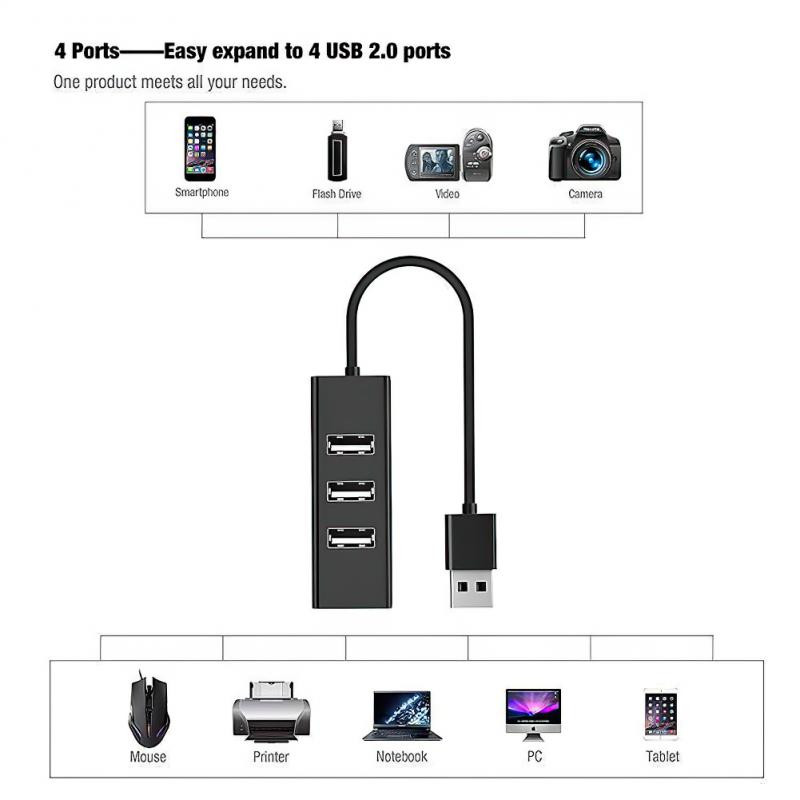 4-portový USB Hub Mini USB Splitter Hub Adapter Vysokorýchlostný Hub USB 2.0 adaptér pre firmy a kancelárie, pracovné počítačové periférie