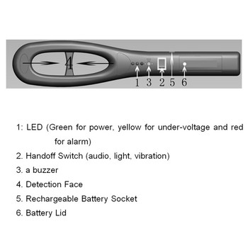 1 PCS GC101H Преносим ръчен металотърсач Скенер за тяло Оборудване за сигурност Металотърсач Супер сканиране Светъл брояч Сив