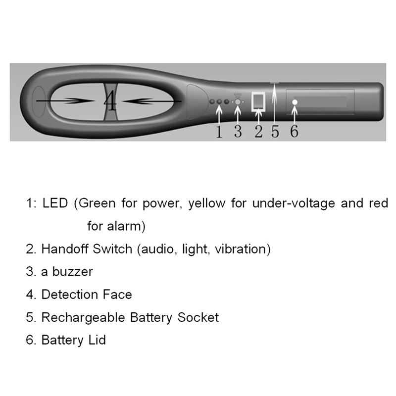 1 PCS GC101H Prenosný ručný detektor kovov, skener tela, bezpečnostné zariadenie, detektor kovov, super skenovacie svetlo, počítadlo, sivý