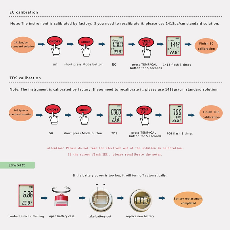 4 az 1-ben digitális vízminőség-érzékelő PH/TDS/EC/TEMP többfunkciós teszter toll